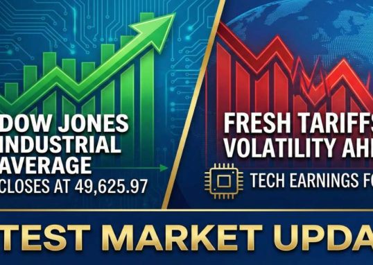 Latest Dow Jones Industrial Average Update