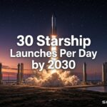 Elon Musk 30 Daily Starship Launches Goal 2030